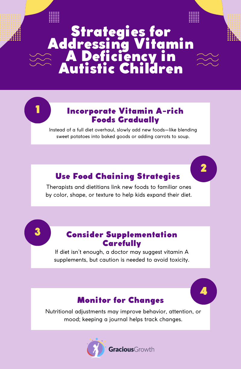 vitamin a deficiency effects on autistic children