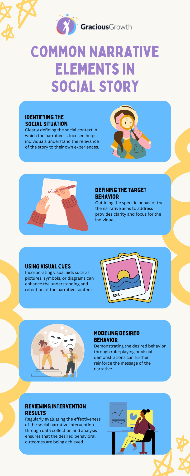 are social stories evidence based