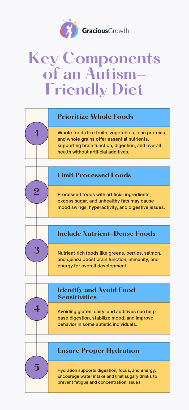 benefits of an autism-friendly diet