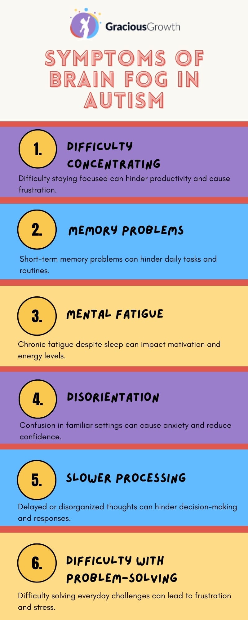 brain fog and autism