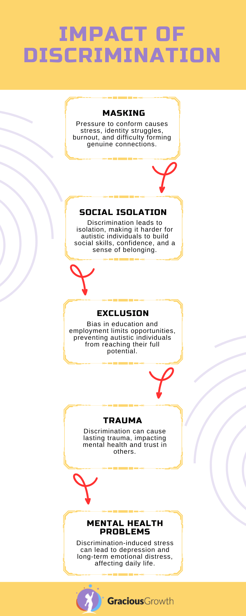 discrimination against autism