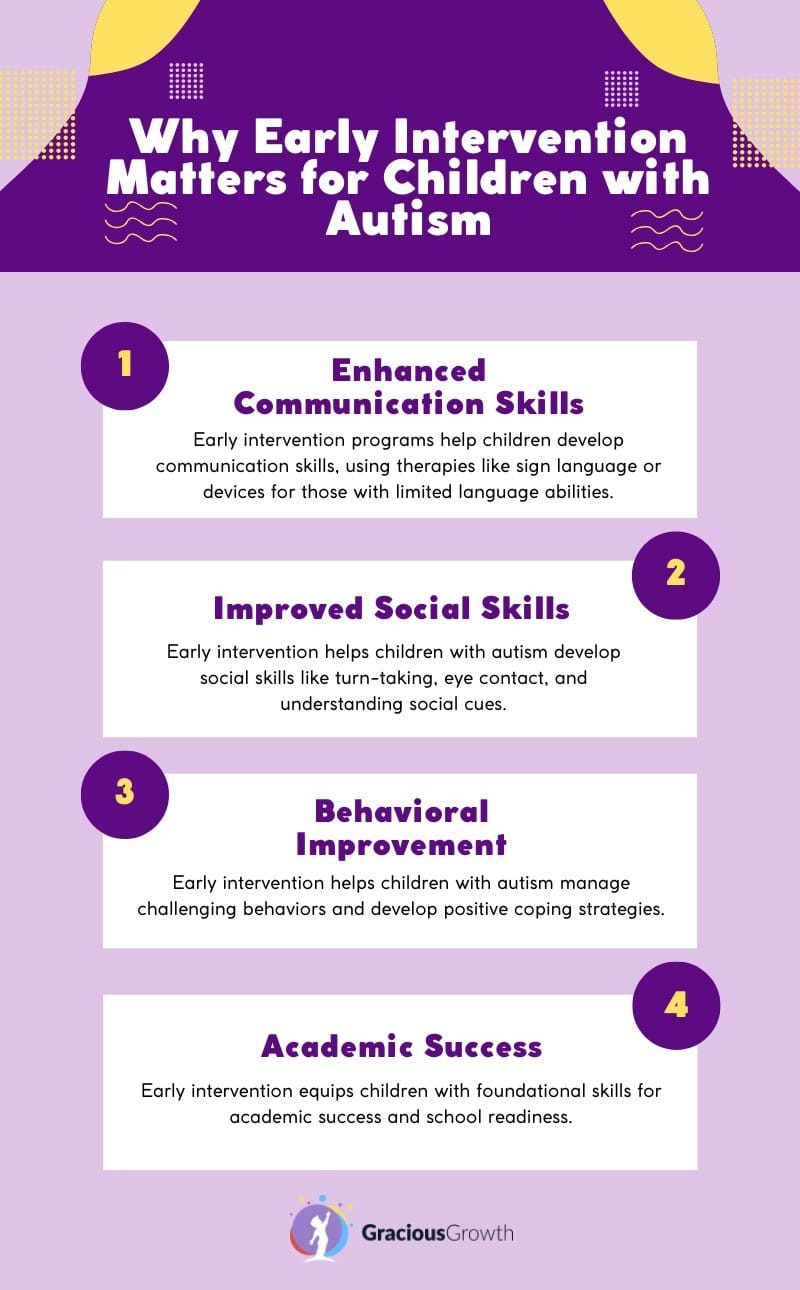 early intervention and autism