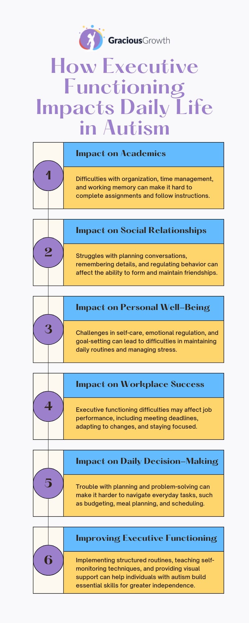 executive functioning skills in autism
