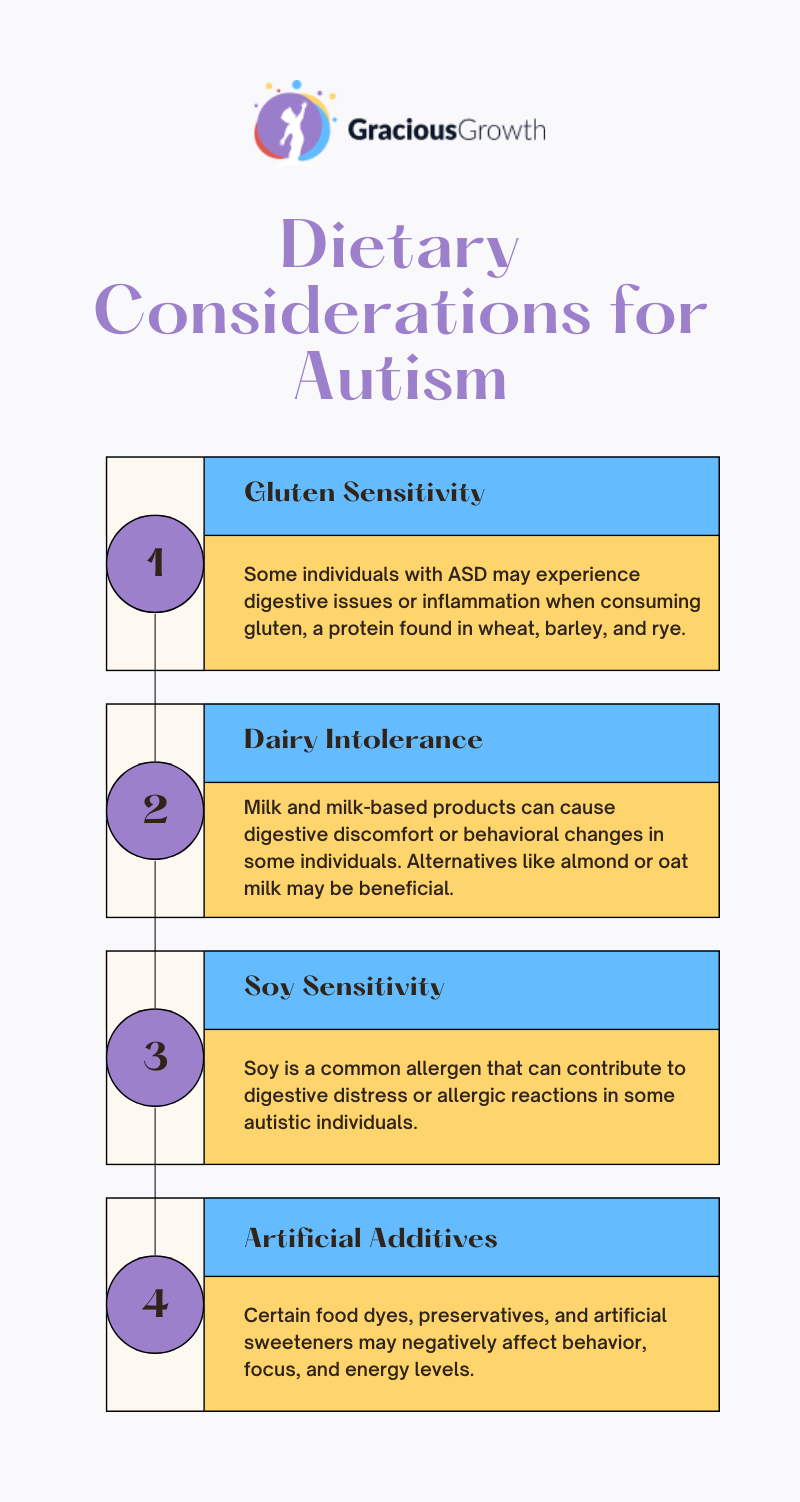 food recipes for autism