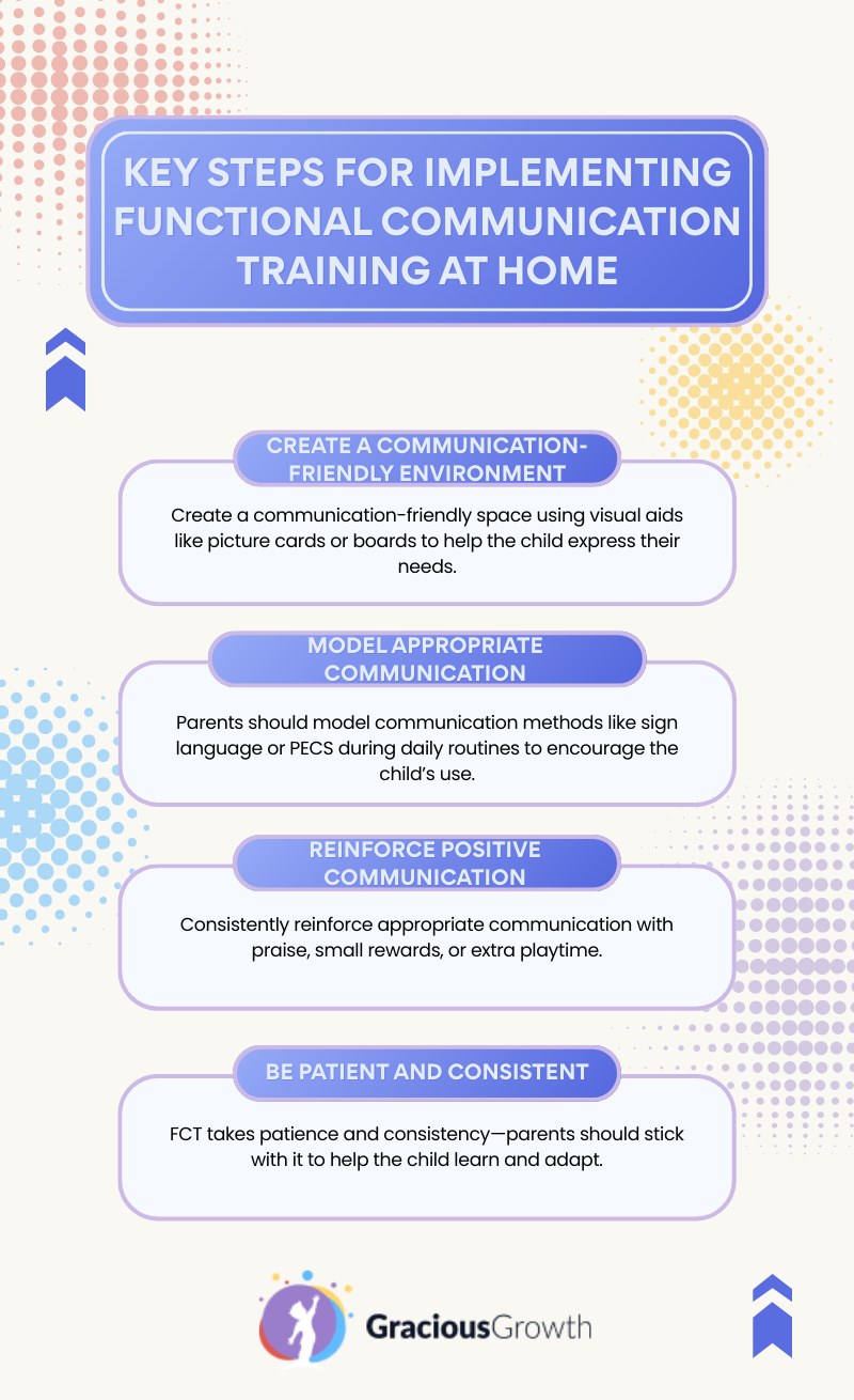 functional communication training for autism