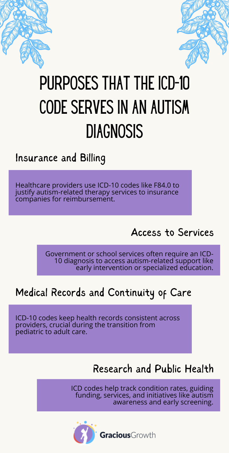 icd 10 code for autism spectrum disorder