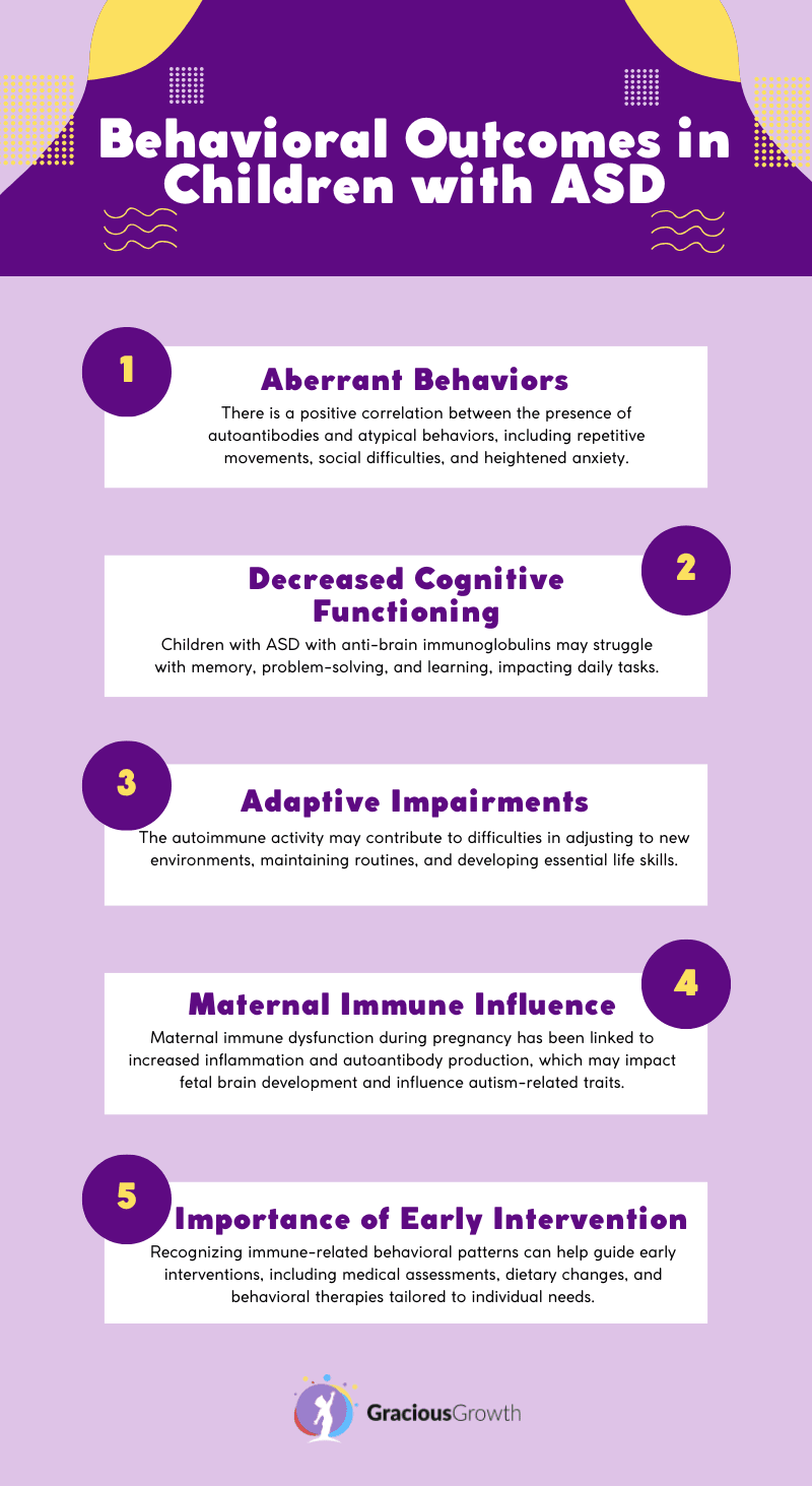 immune system and autism
