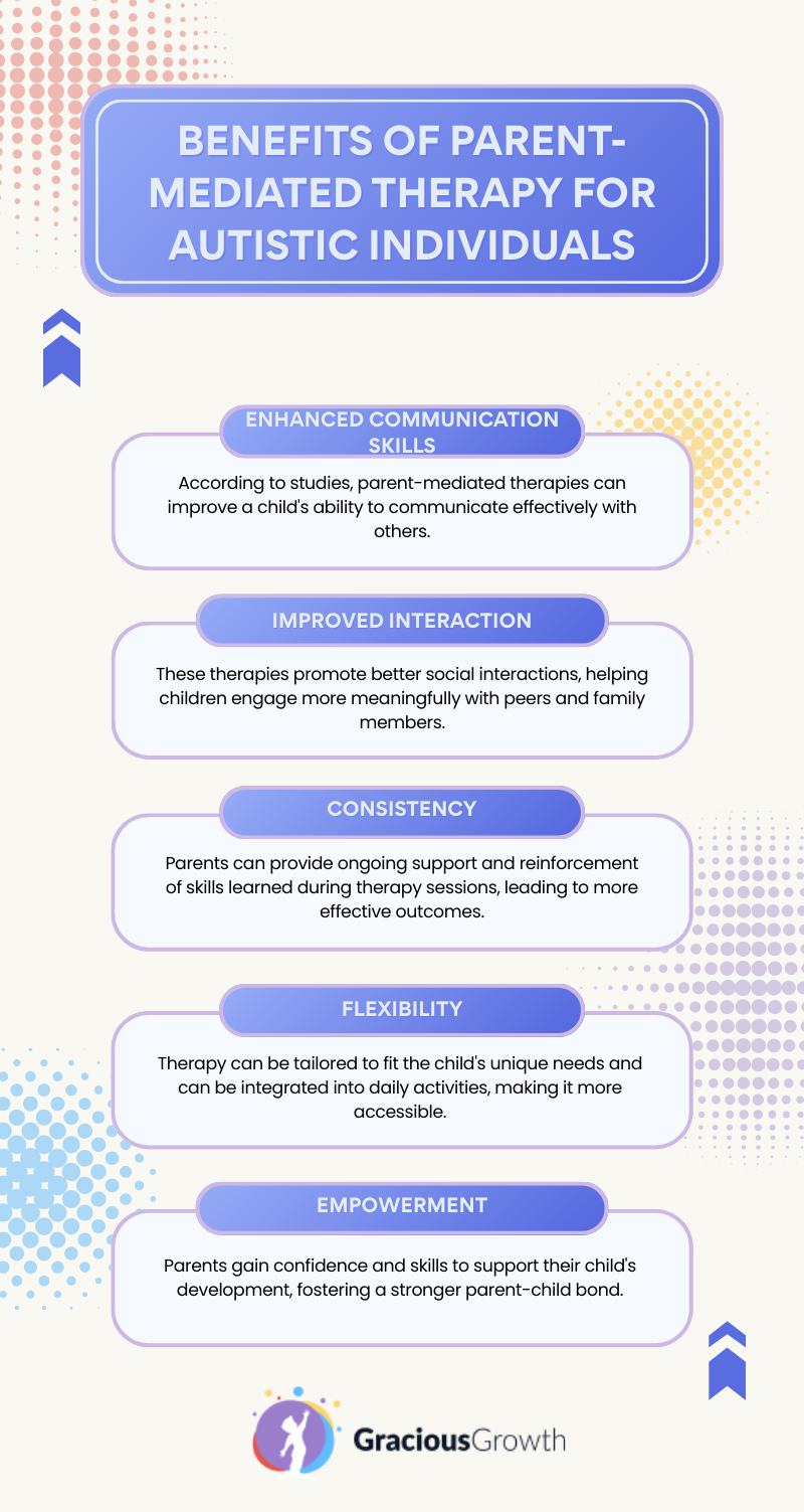 parent-mediated therapy in autism