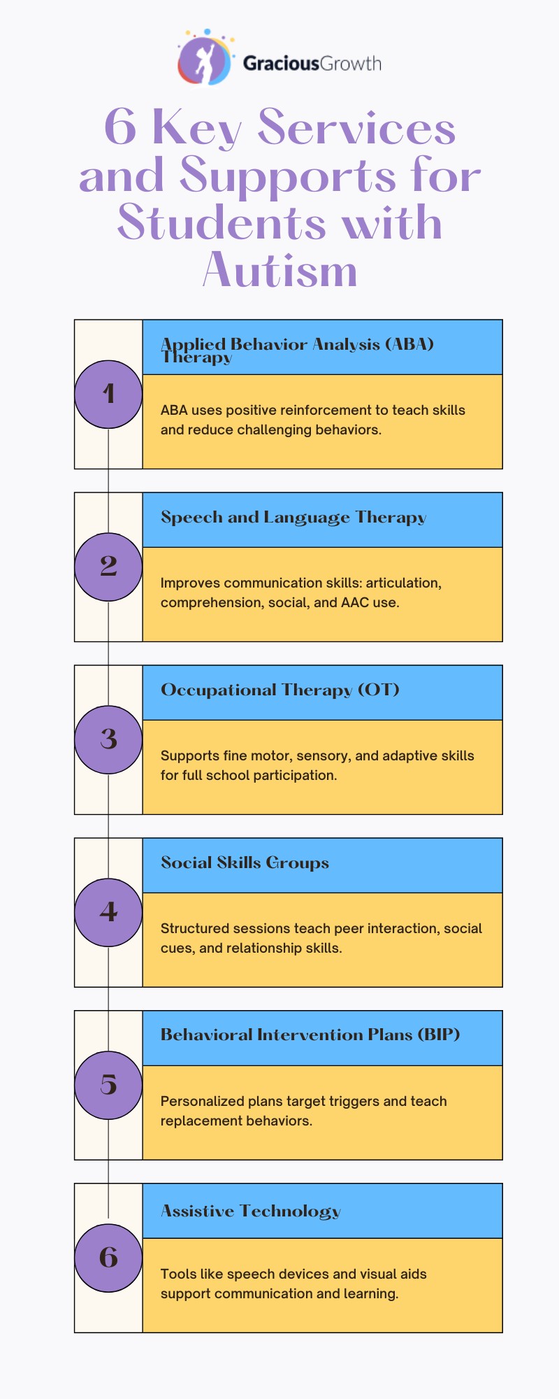 special education autism