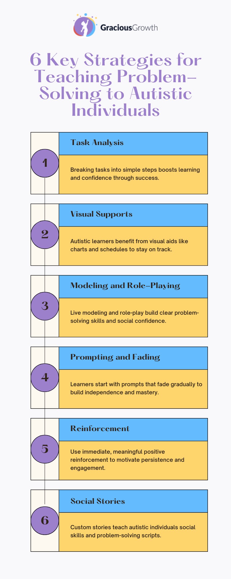teaching problem-solving autism