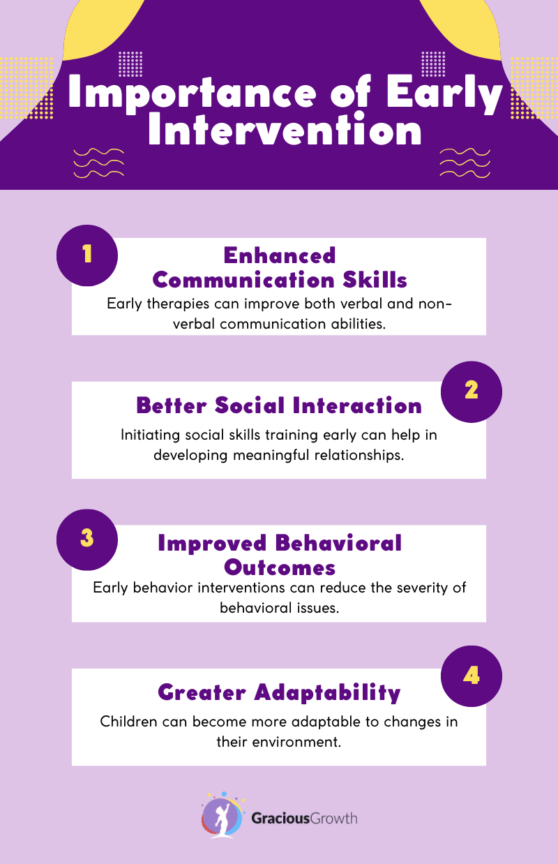 what interventions are best for nonverbal autism